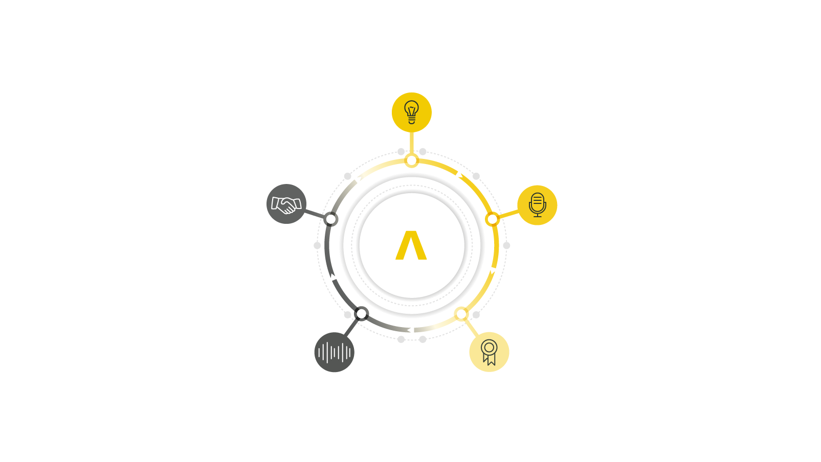 Kain Audio Unternehmen